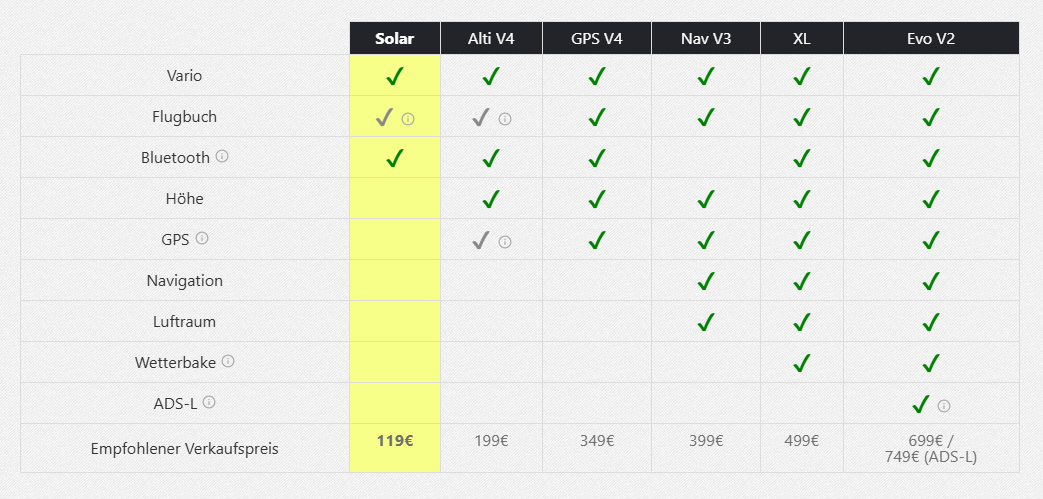 Syride Solar